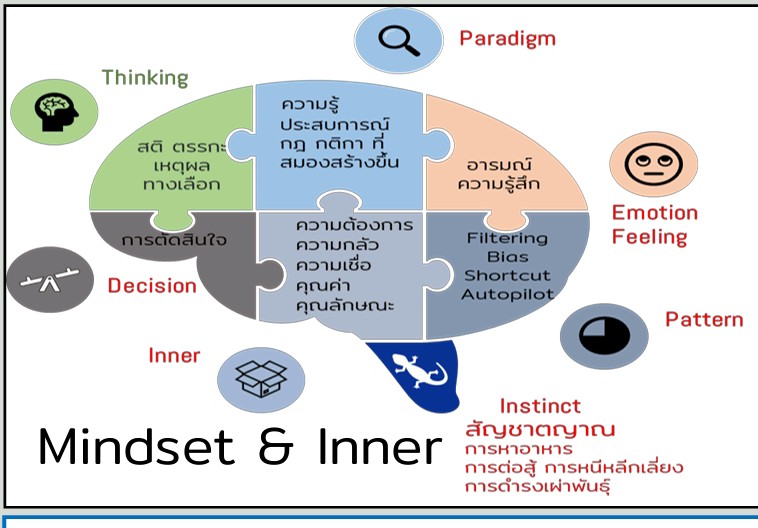 คิดซะบ้าง